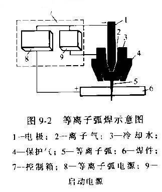 高温焊接金属什么原理_金属高温氧化图片