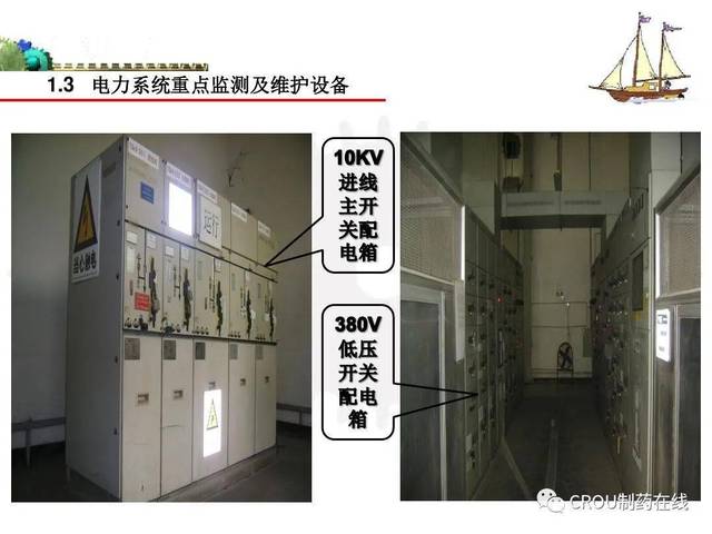 福州净化车间设备药厂公用系统PPT分享

