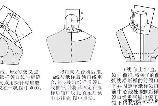 领子制版   立领,旗袍领,西服领等各种领型的立体裁剪技巧