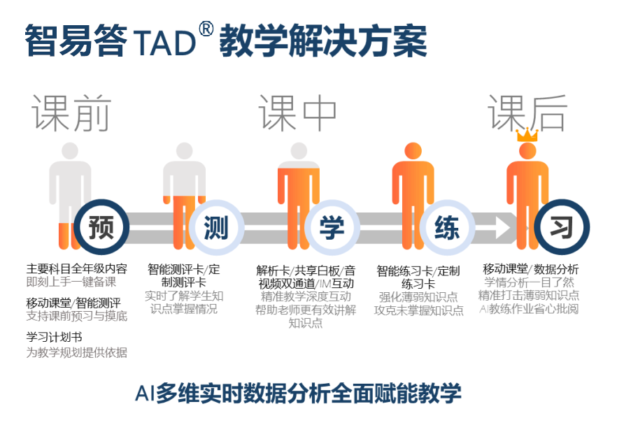 智易答tad教学