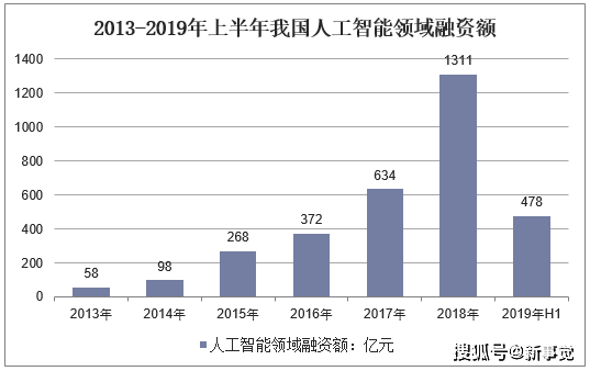 我国gdp和经济现状