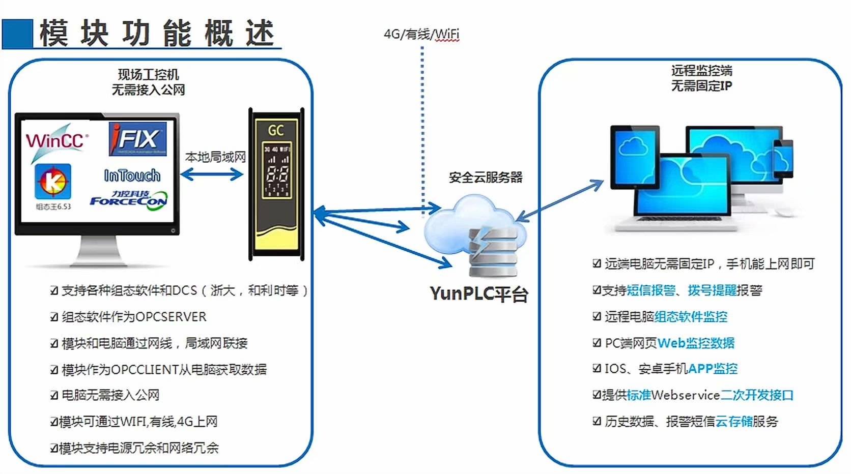 短信测试平台_配置短信服务器
