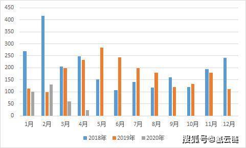 美国2020年4月份gdp_2020年美国大选图片(3)