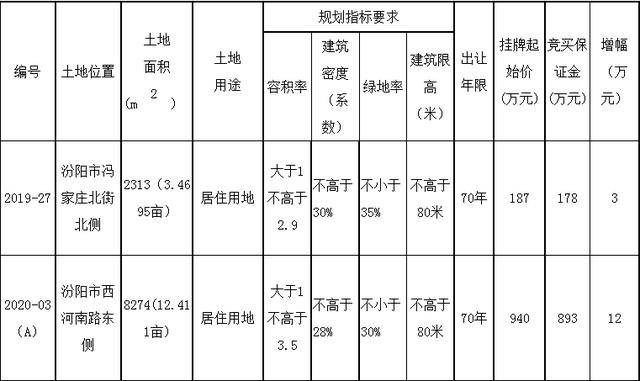 自然资源局关于建设用地gdp_市规划和自然资源局大鹏管理局关于建设项目用地批复的通告