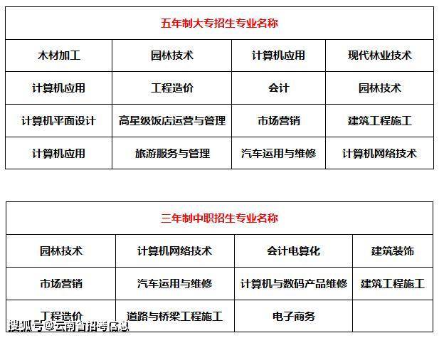 云南大专排名_云南各县市区经济排名(3)