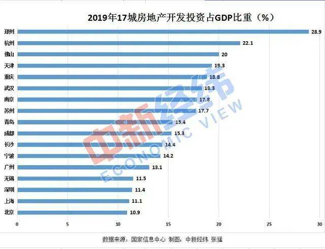为什么2019GDP会最低_韩国2019年GDP增速2 ,为10年来最低值(3)