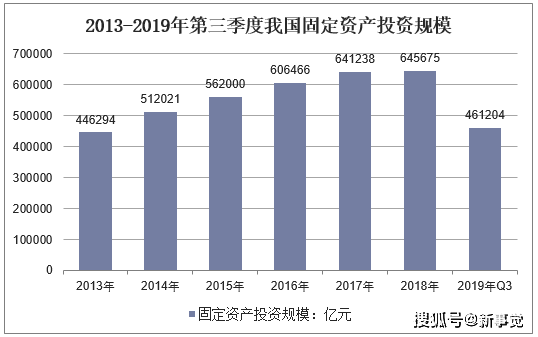 人口失业率_美国非农就业人口与失业率