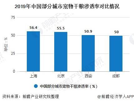 超市人口统计市场细分的优点_市场细分图