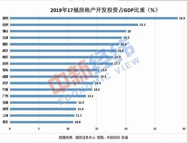 资产增值计入gdp吗_房价神经病 又要 去库存 又是 买不起(3)