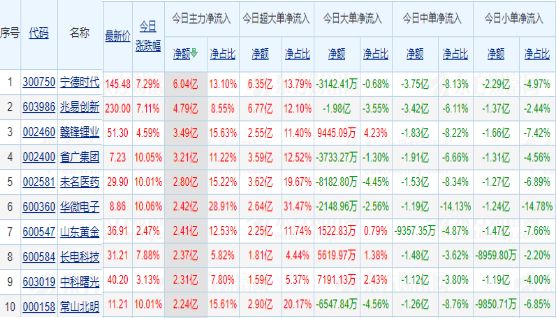 赣州是人口净流入_赣州客家人口分布(2)