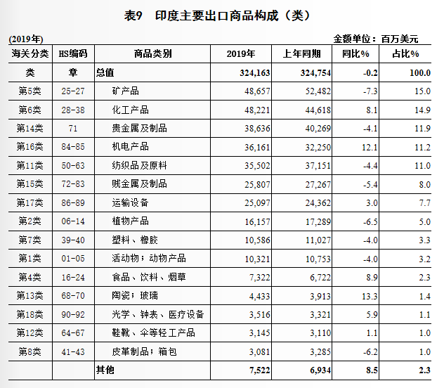 一季度gdp增加9000亿美元_20年前,台湾GDP为2750亿美元,占中国大陆GDP的26 ,现在呢(2)