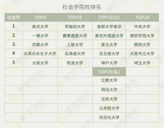 日本留学专业排名_日本性感大胸美女排名(2)