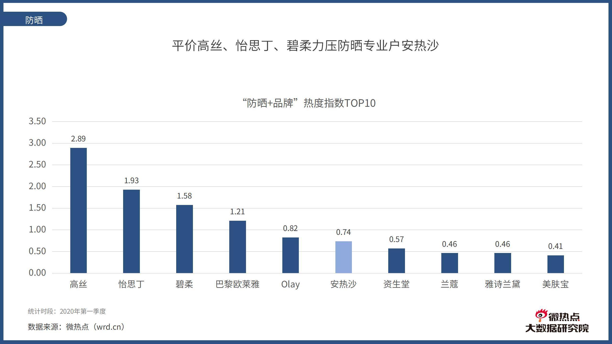 2020第一季度各行业g_疫情对各行业的影响