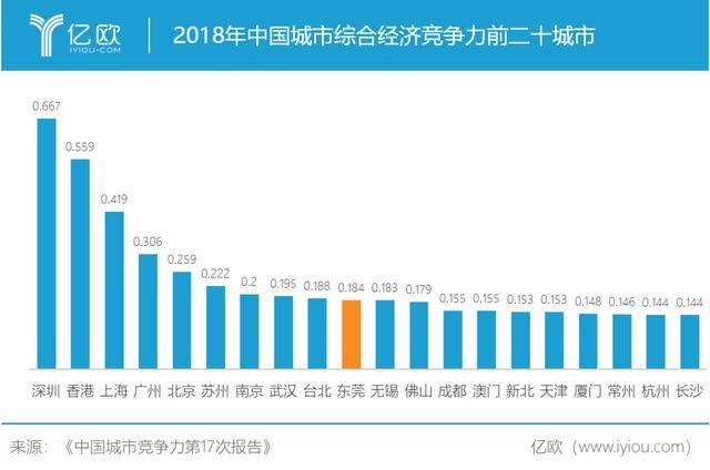 这个最“霸道”的省份，凭什么带飞1/3个中国