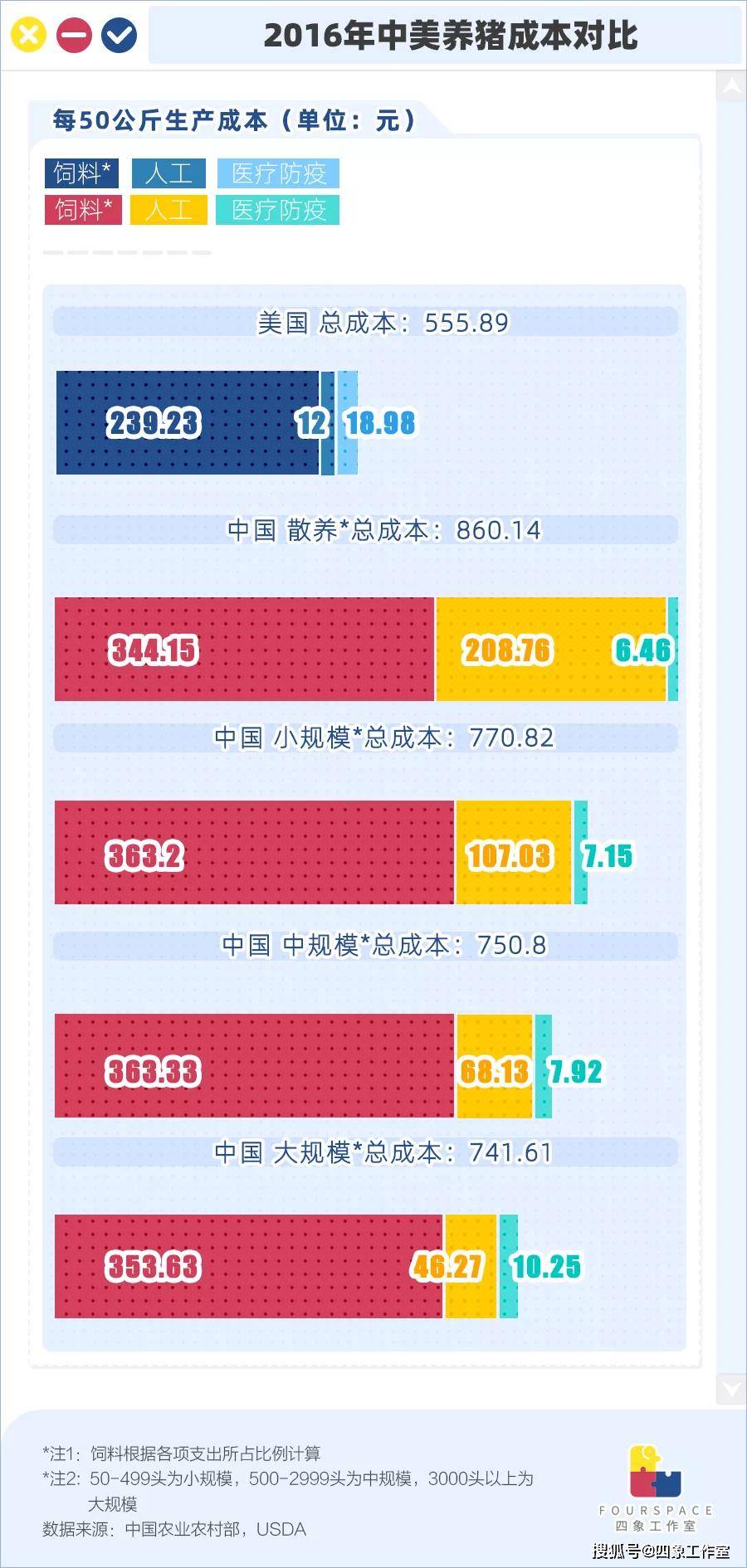 美国排骨16块/斤 国人何时能吃上“平价”猪肉？