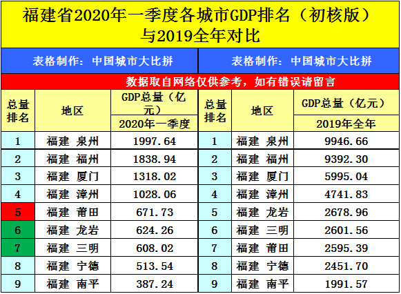 大连2020GDP_大连地铁2020线路图(2)