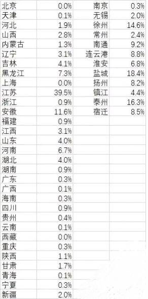 苏州户籍人口年龄构成_苏州人口分布图(3)