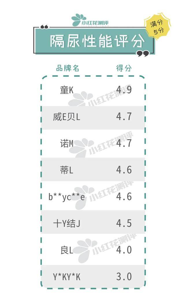 [宝宝]值得推荐！8款可水洗类宝宝隔尿垫测评：这款便宜大张
