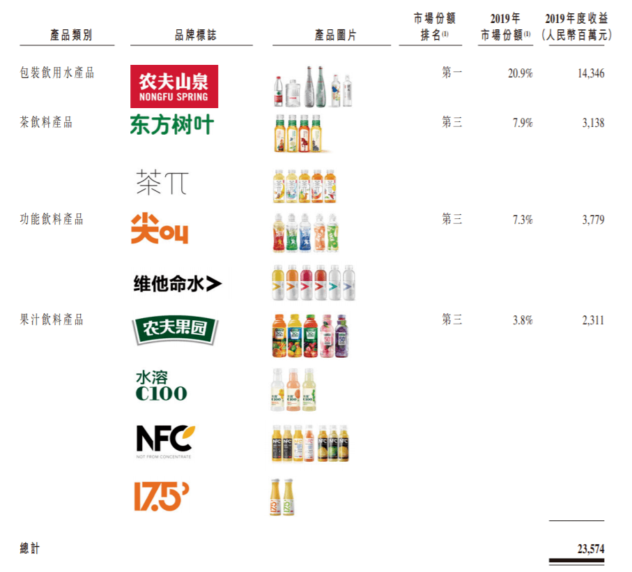 农夫山泉的生意:水成本3分,售价2元!借钱分红,上市是套现上岸