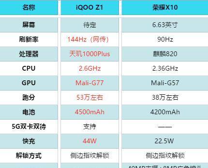 它拥有同价位机型不具备的性能,iqoo neo3极昼配色图赏