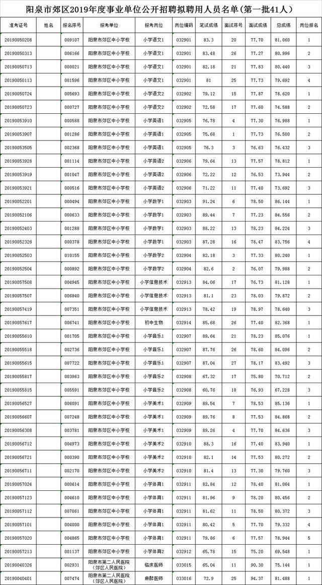 山西阳泉郊区gdp排名_2017年山西11市GDP排行榜出炉 太原第一,阳泉......