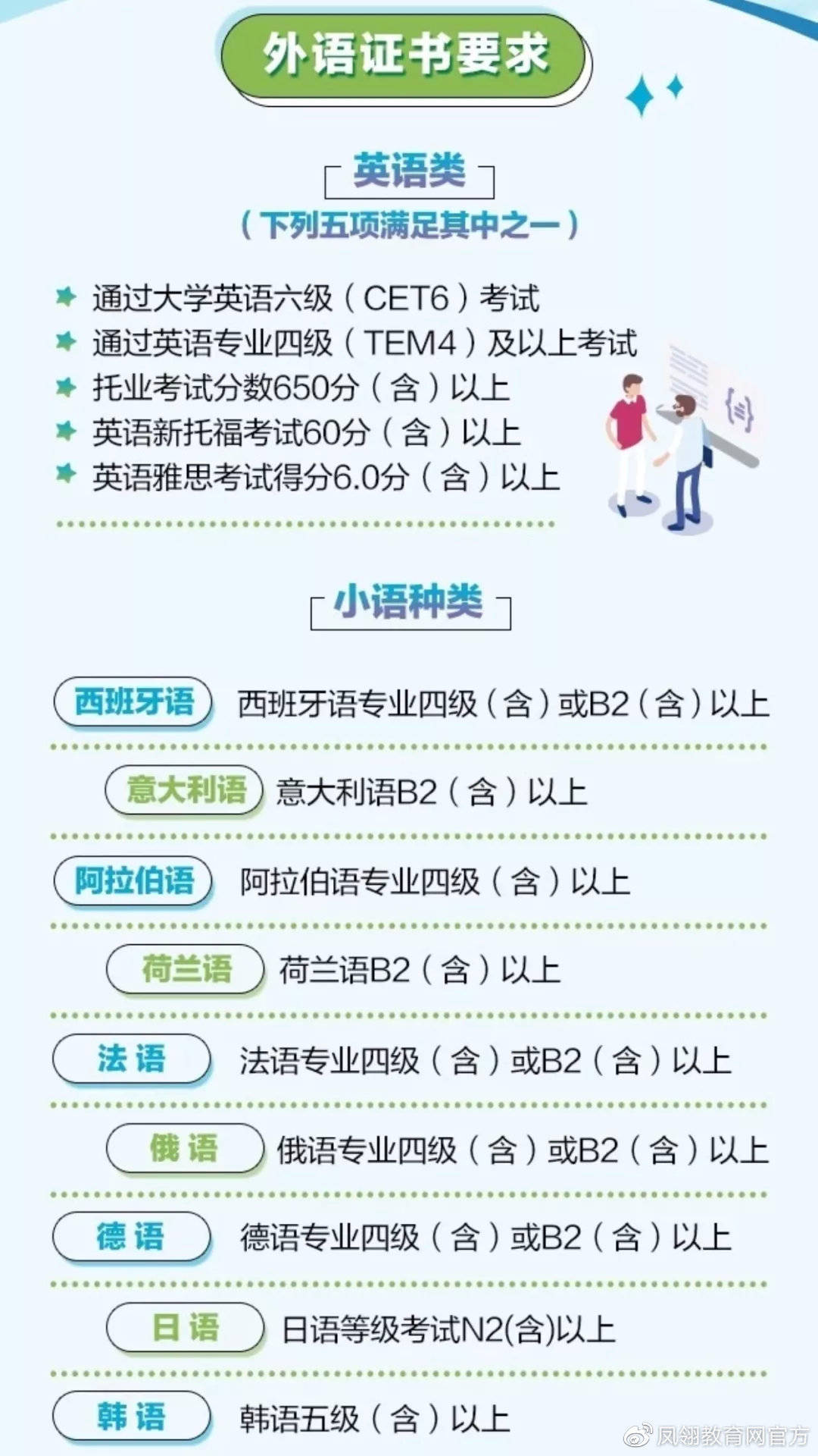 当注重英语水平。准备参加冲刺明珠之蓝的同学注意查看外语证书的要求哦除获得上述小语种对应语言能力证书外