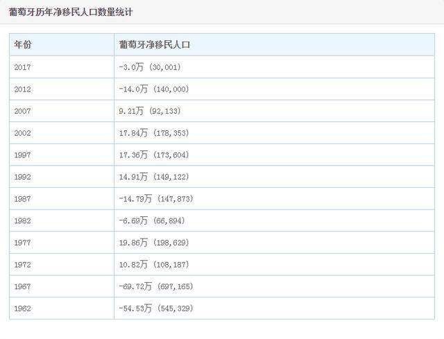 历年人口总数_历年人口出生数量图(2)
