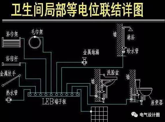 什么是等电位卫生间局部等电位联结有多重要带你深一层了解