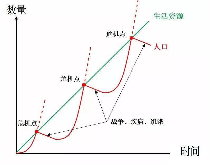 地球控制人口_地球人口图片