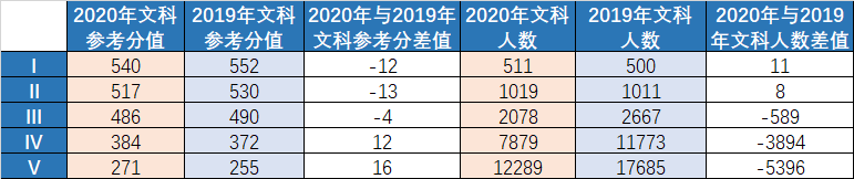 【高三】重磅! 各地高三最新模考释放了哪些信号? 不看绝对后悔!