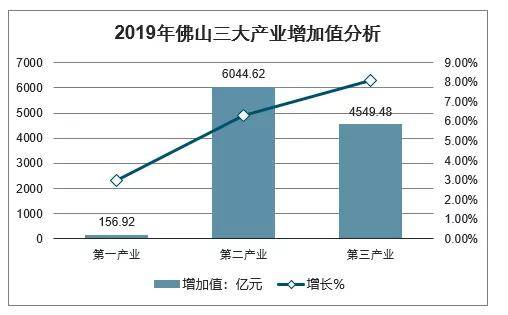 广佛深莞浙江gdp对比_顺为资本段誉 智能制造的投资思路(3)