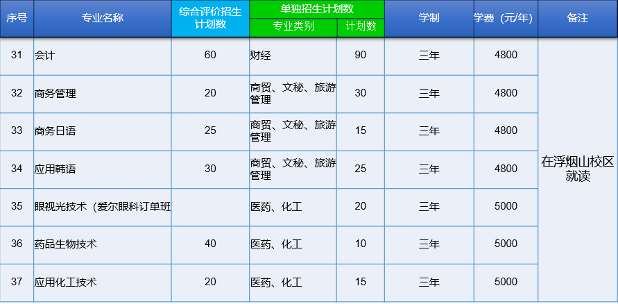 2020兖州人口_兖州2020年规划图(2)