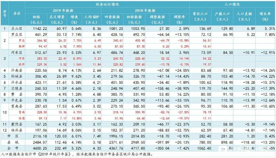 兰山市GDP_兰州兰山图片(3)