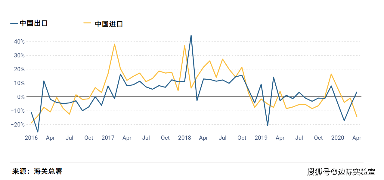 知道贸易差额怎么算GDP_中美贸易战第一枪打响 特朗普指示考虑调查中国知识产权(2)