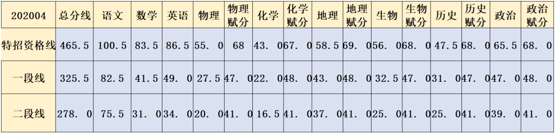 【高三】重磅! 各地高三最新模考释放了哪些信号? 不看绝对后悔!