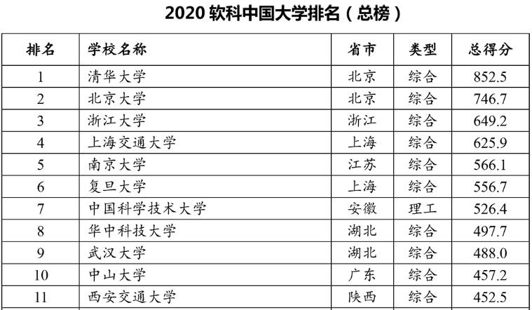 语言的经济总量排名_世界经济总量排名(3)