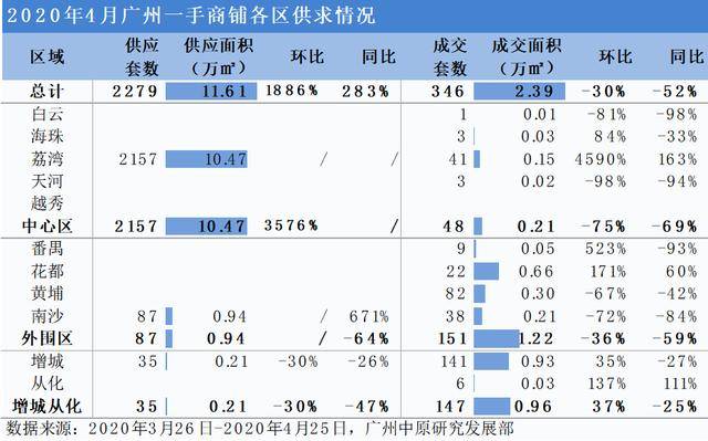 荔湾区gdp爆发_广州荔湾区地图(2)