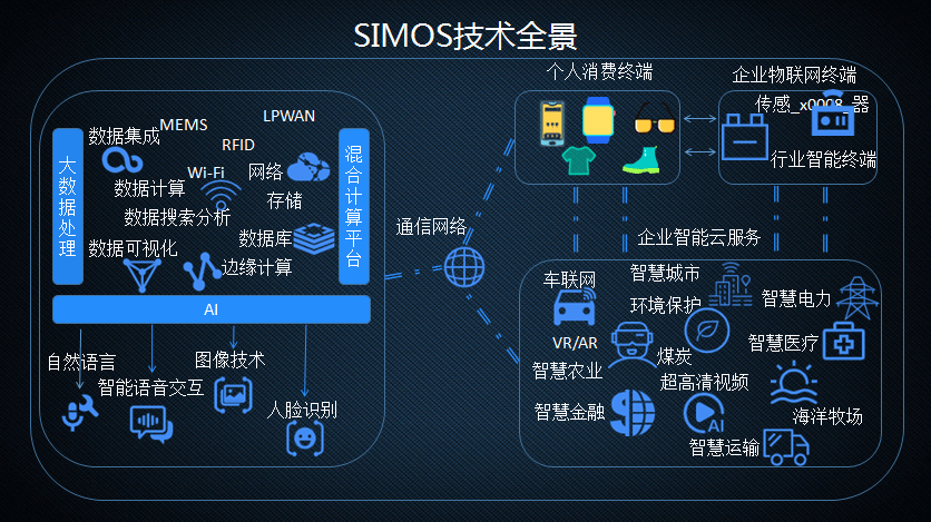 《分享智能杨移梅：SIM OS+5G齐发力，科技赋能产业新场景》