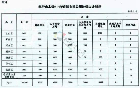 兰总GDP_中国gdp增长图(2)