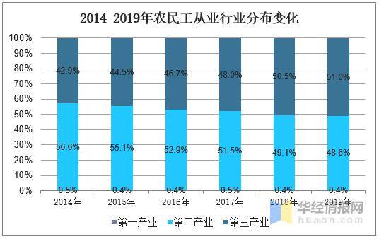 湖北2021年流动人口减少了_湖北七普人口数据公布(3)