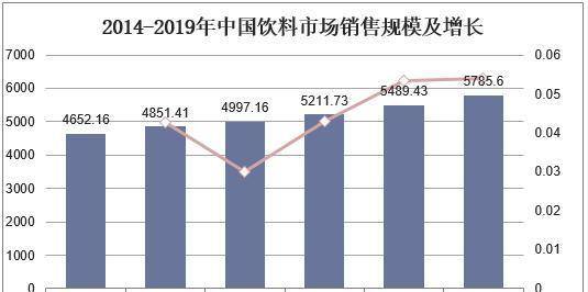 消费者对饮料的需求呈现出多样化的趋势,促使中国饮料产品类别,口味