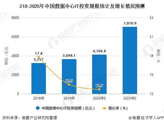 温州GDP2020年突破7000亿_2020年温州地铁线路图