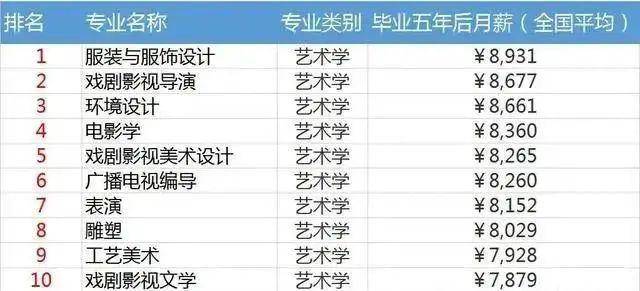 『薪酬』建议家长收藏12大类薪酬最高的大学专业汇总