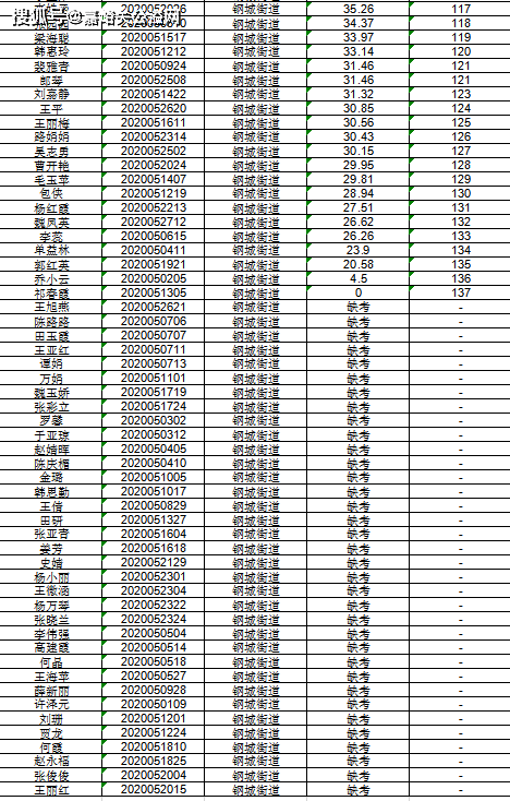 中国社区人口排名_中国省人口排名图片(2)