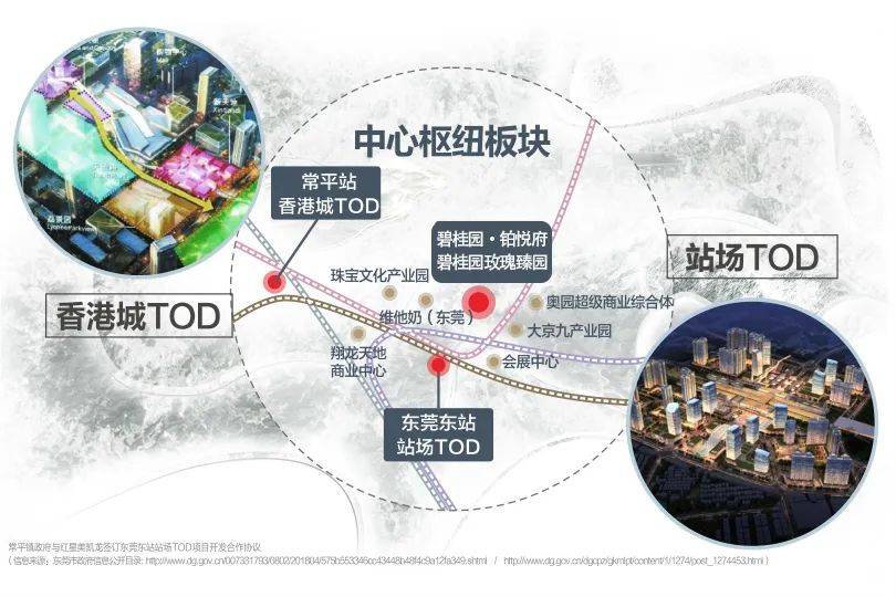 常平镇gdp_四大房企聚首常平新城中心 , 抢滩布局价值高地(2)