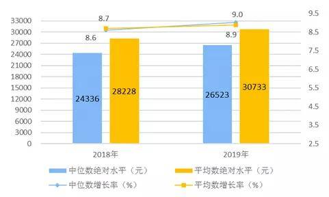 人口与病床设置比例_医院病床图片(2)