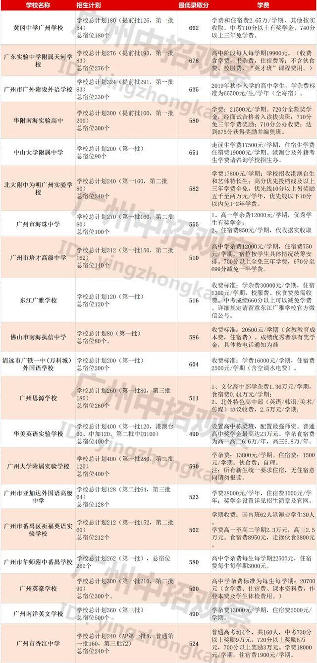 广州民办高中_民办高中广州公费班有哪些_民办高中广州有哪些