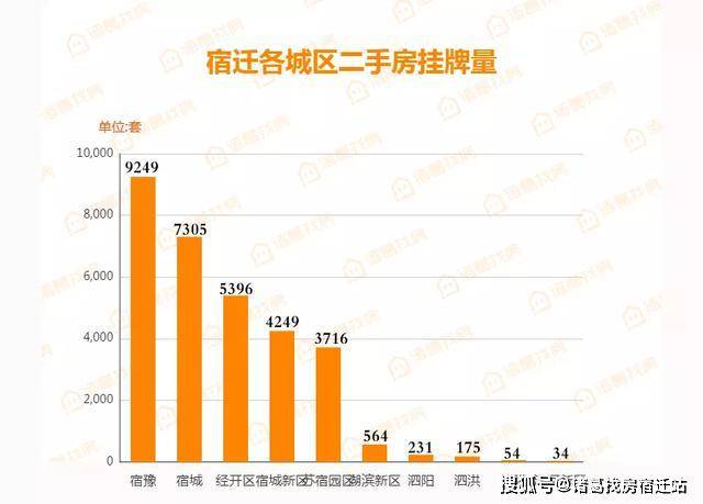 宿豫区gdp2020_宿豫区规划图