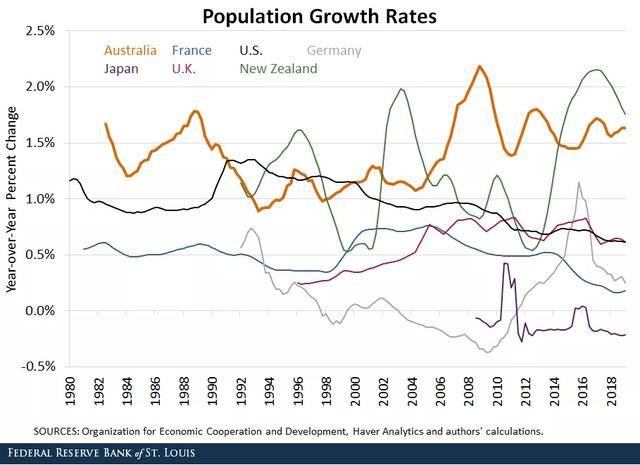 2050年世界gdp(3)