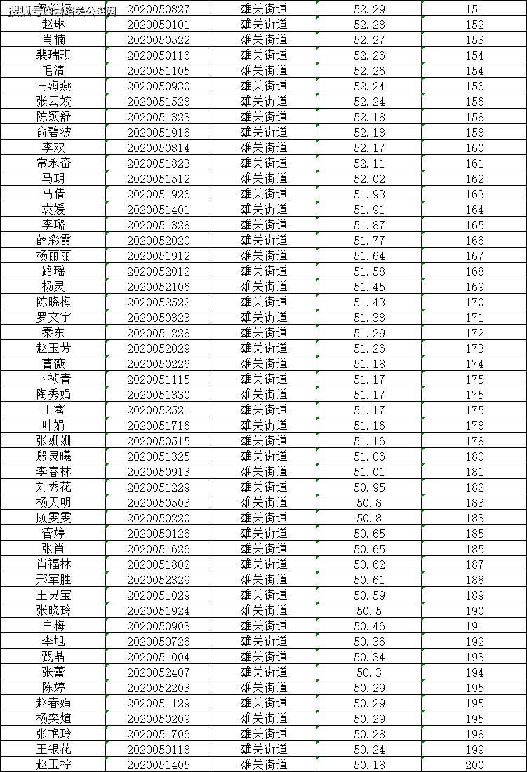 中国社区人口排名_中国省人口排名图片(2)